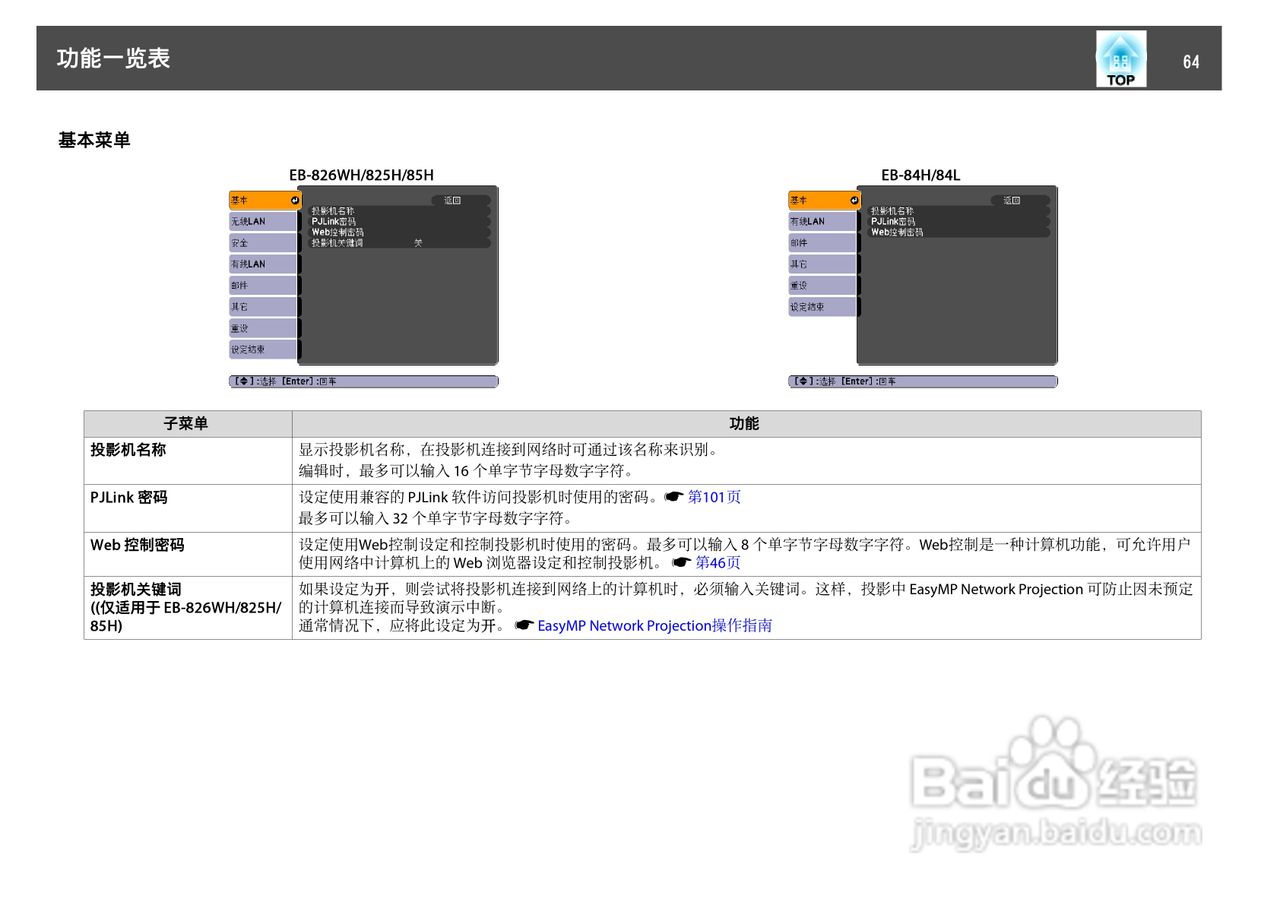 爱普生EB-824H投影仪使用说明书:[7]