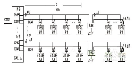 消防设备电源监控系统在项目工程中的实际应用