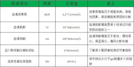 隐藏在血与尿中的“报警器”，当警报响起，当心肾脏要出大问题！