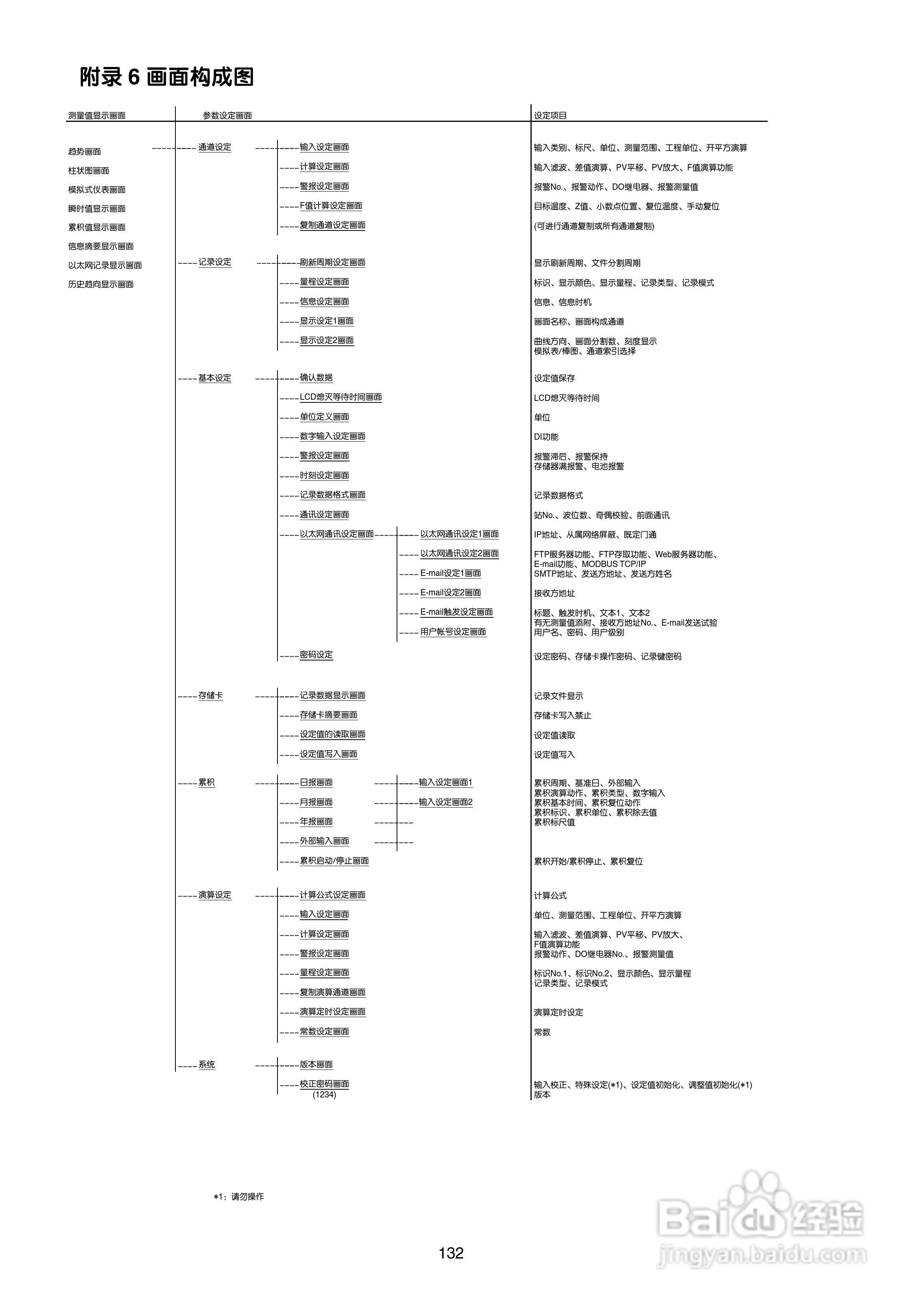富士电机TN1PHN-C无纸记录仪使用说明书:[14]