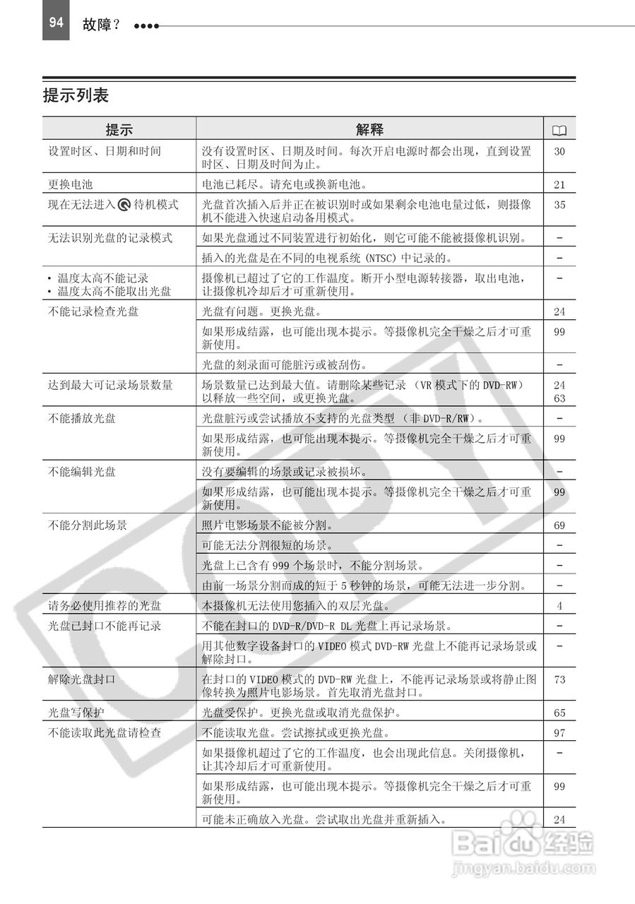 佳能DC220数码摄相机使用说明书:[10]