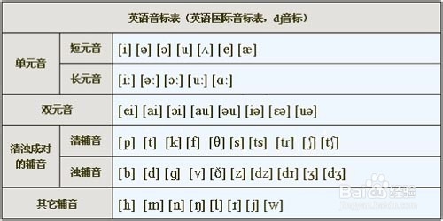 怎样提高英语单词的记忆效率