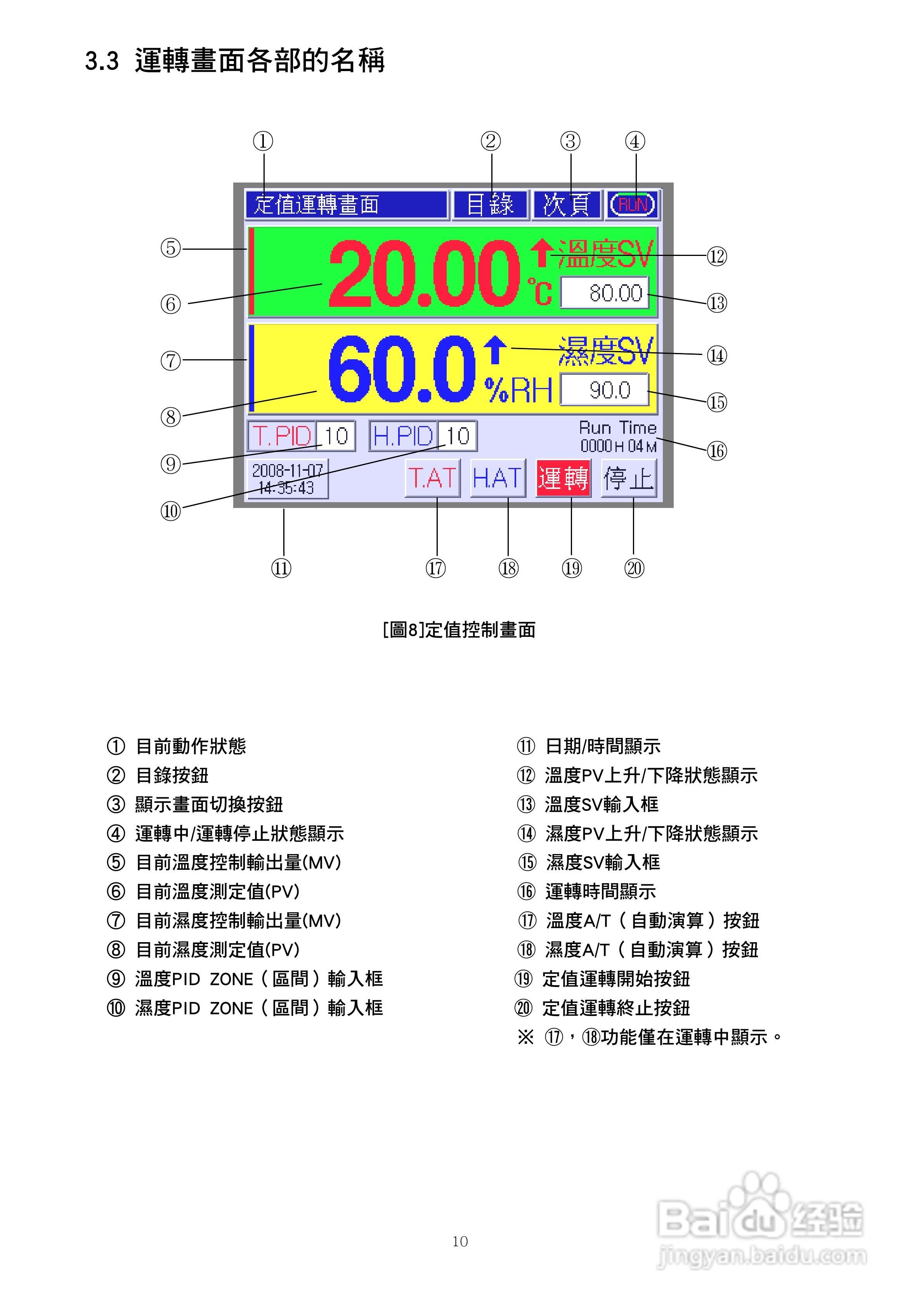 J-THERMO TH300温湿度程式控制器使用说明书:[1]