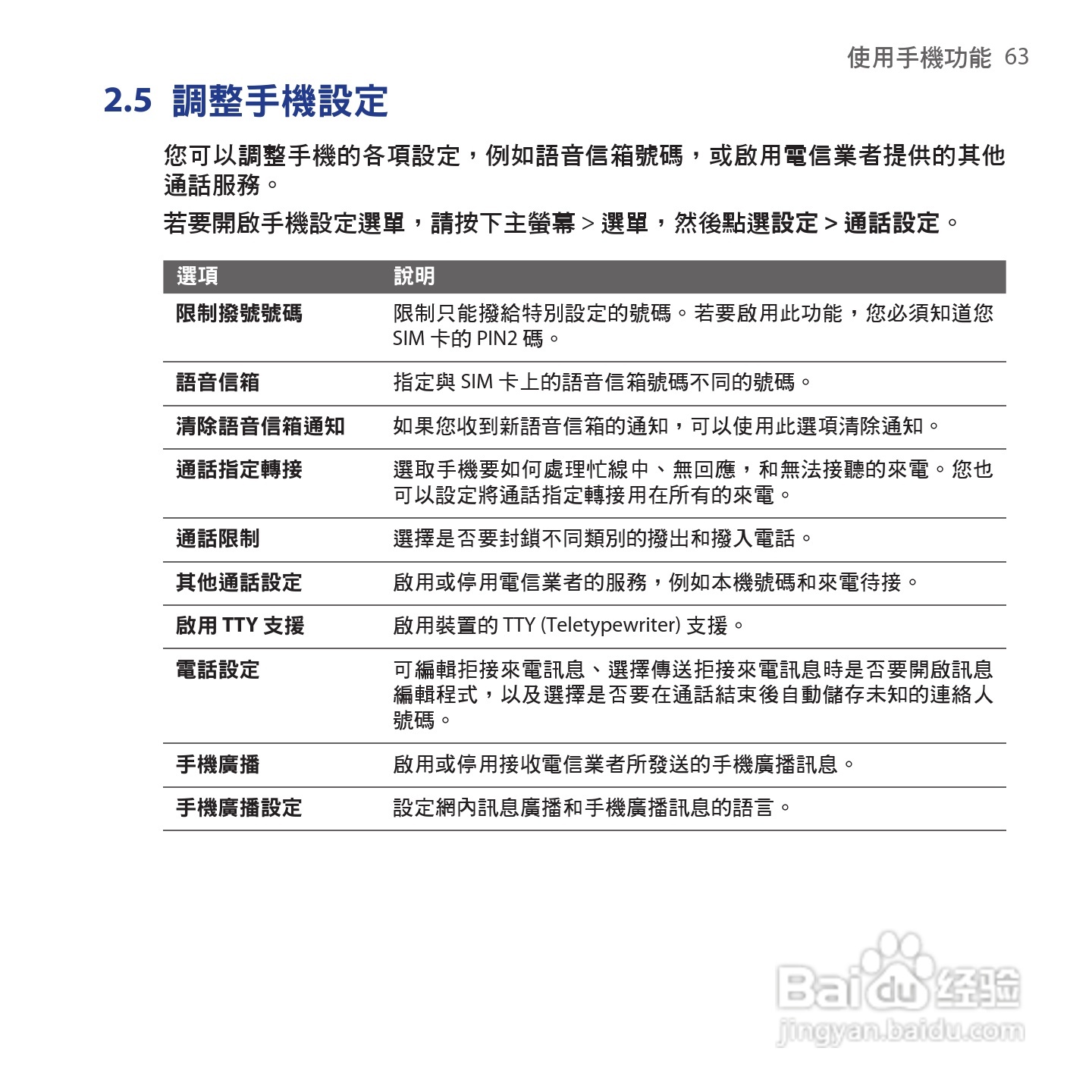 多普达HTC Hero手机使用说明书:[7]