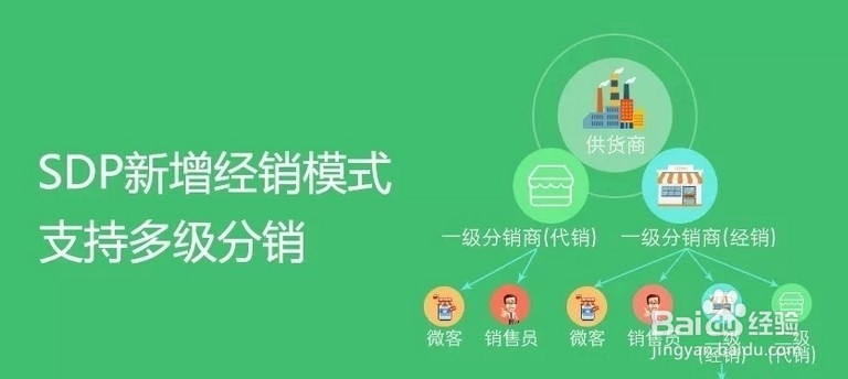 网络销货---货源寻找