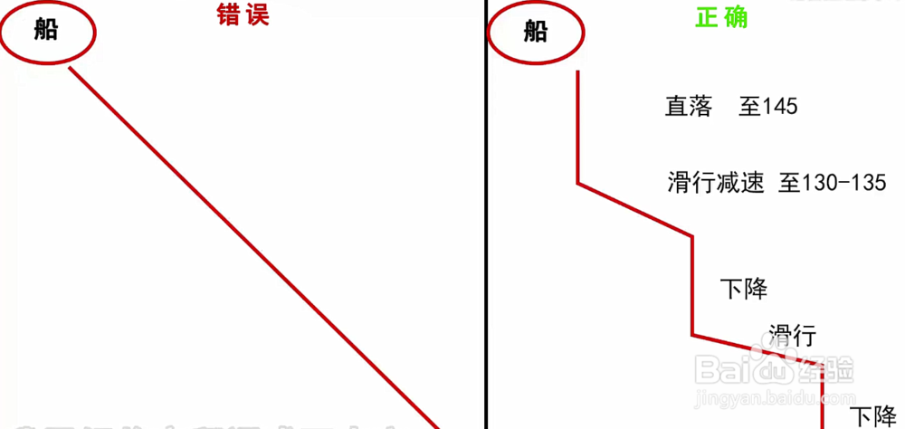 APEX英雄如何跳伞,APEX英雄跳伞攻略