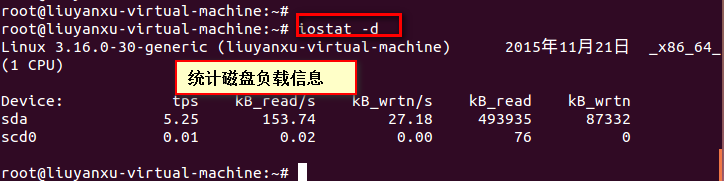 iostat监控工具使用教程