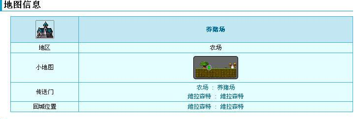 冒险岛阿曼达在哪里