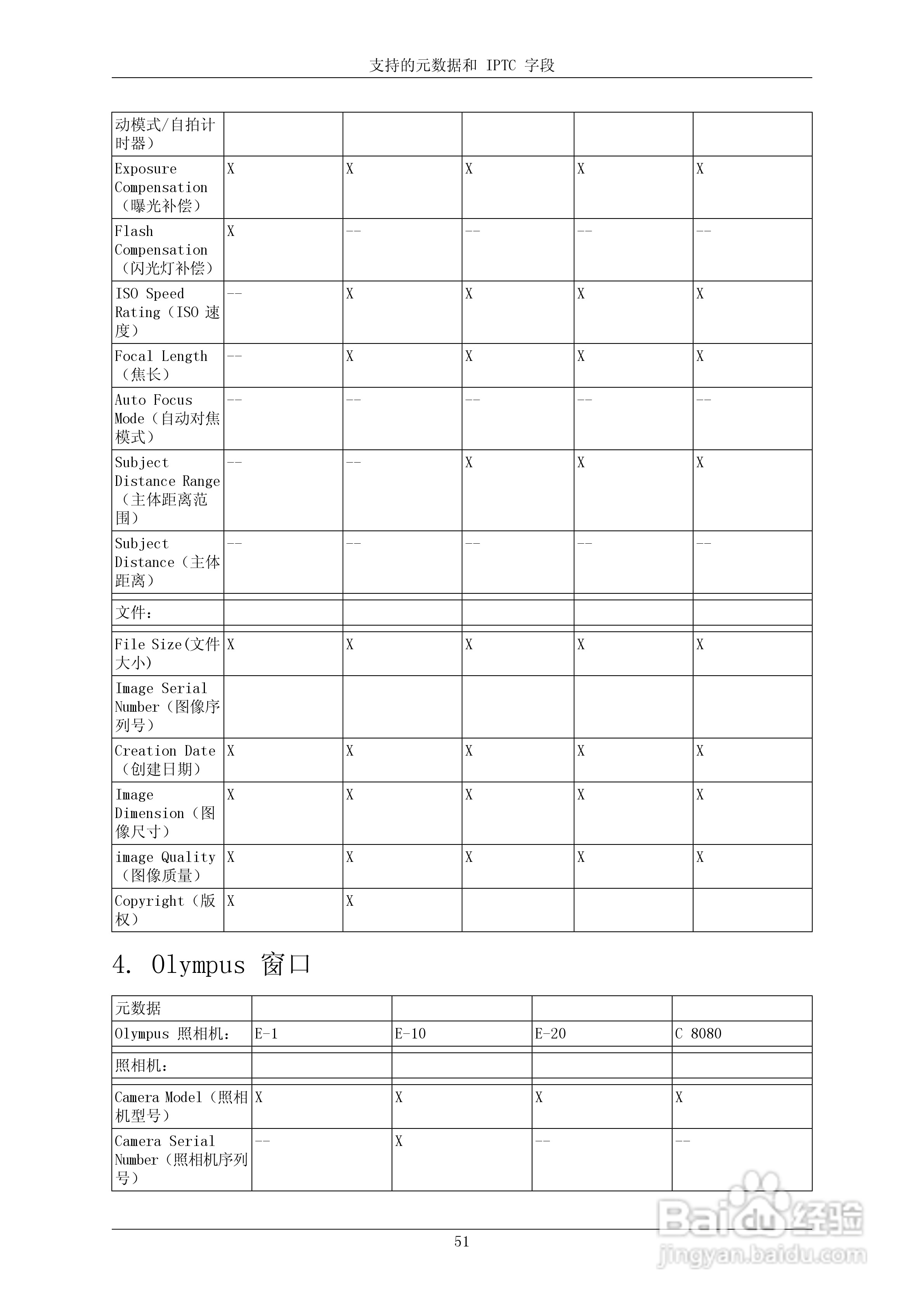 飞思PhaseOne Capture One 3.7.x数码相机使用说明书:[6]