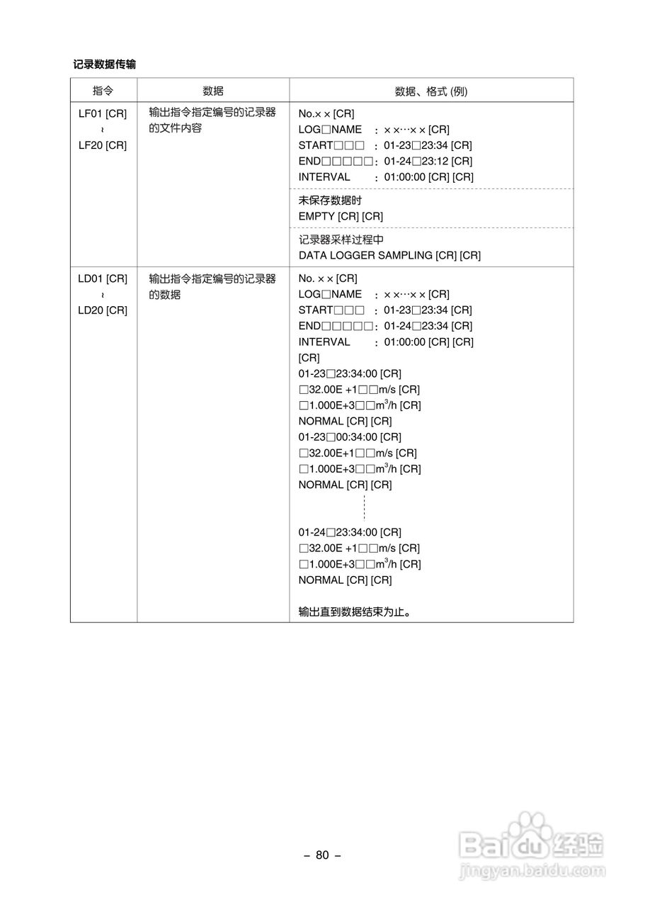 富士电机FLC-2便携式超声波流量计说明书:[9]