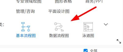 Visio如何使用大量的模板