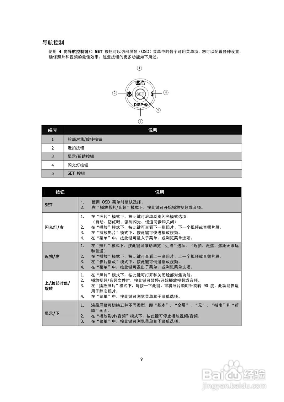 海尔DC-A30数码相机使用说明书.:[1]