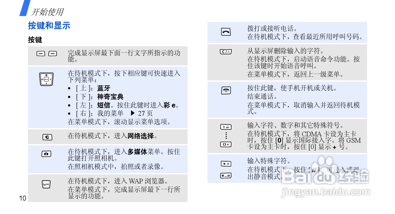 三星 SCH-W579+音乐手机使用说明书:[2]