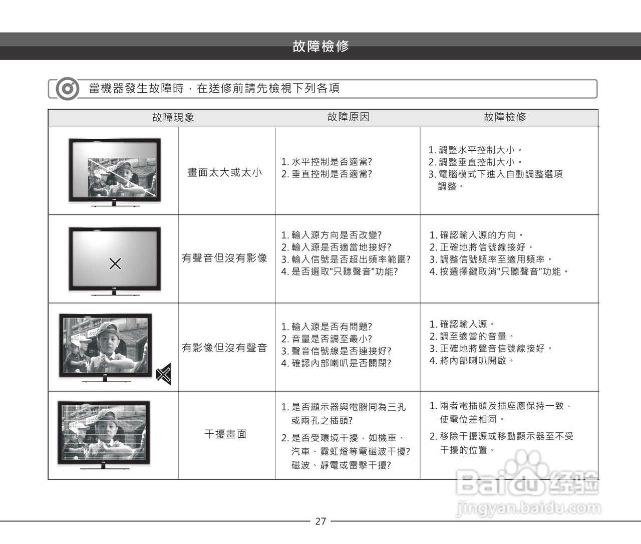 声宝LEM-32Z826型多媒体液晶显示器说明书:[3]