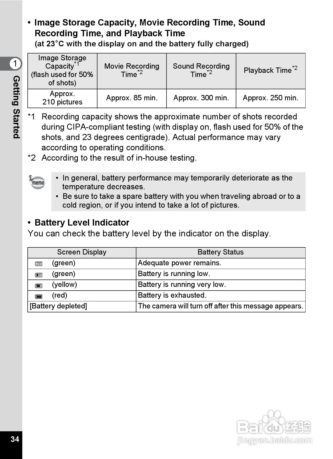 宾得optio H90数码相机使用说明书:[4]