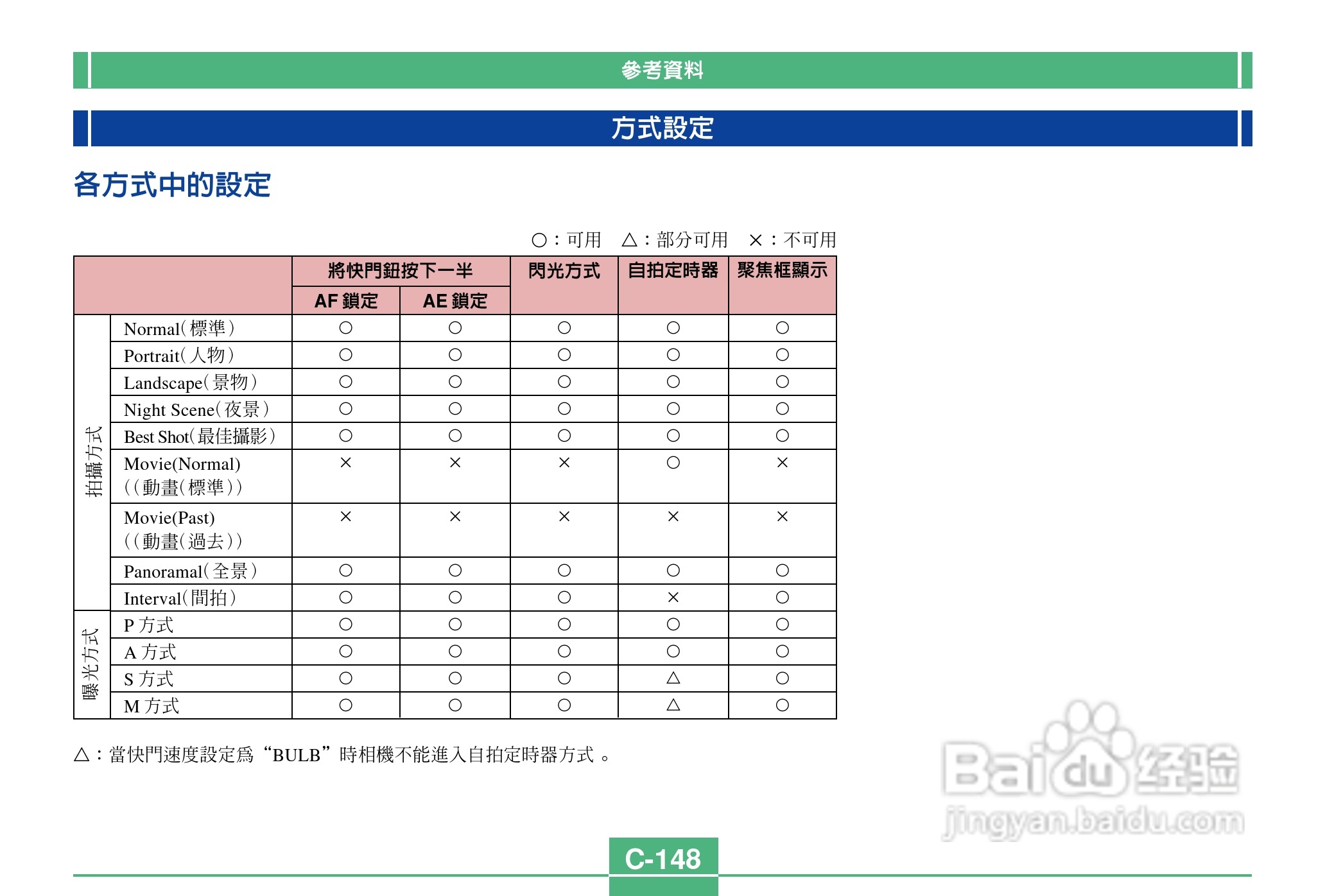 卡西欧QV-2900UX说码相机使用说明书:[15]