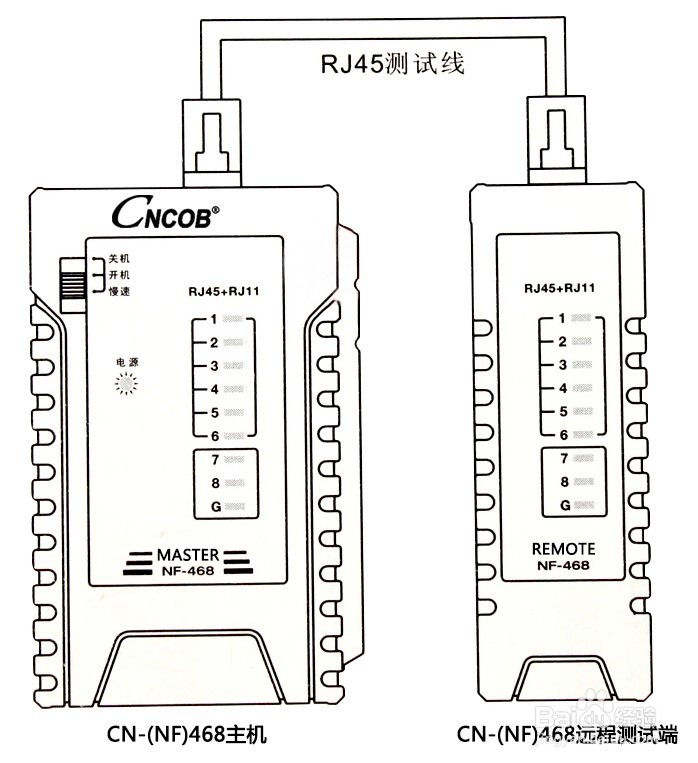 常见测网仪的使用方式