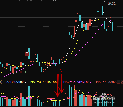 股市里怎样做短线