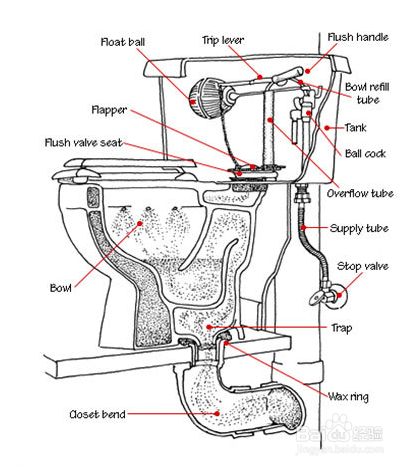 抽水马桶如何挑选