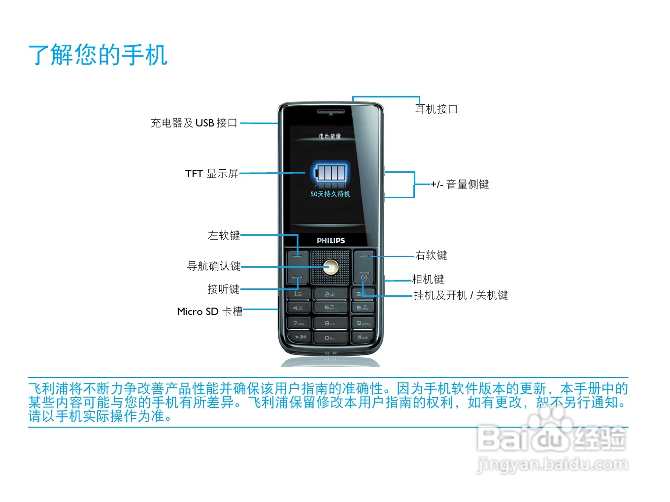飞利浦X623手机说明书:[1]
