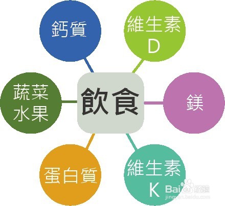 如何通过饮食预防脚裂