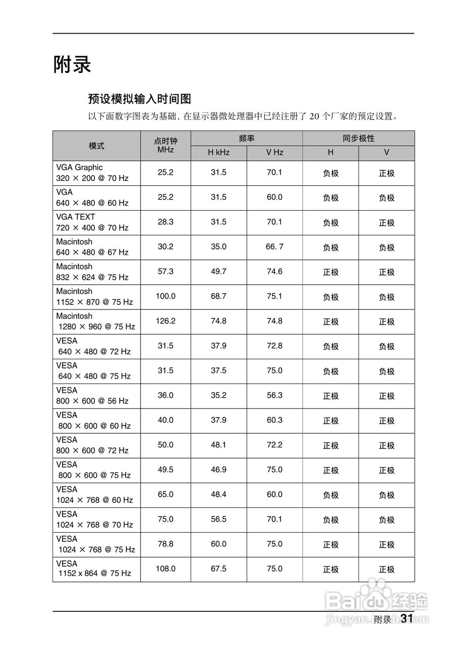 EIZO FlexScan L551彩色液晶显示器用户说明书:[4]