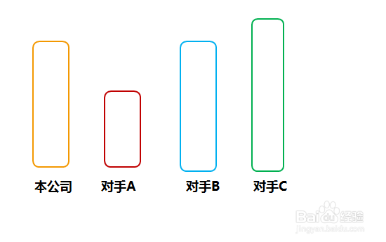 数据分析方法——对比分析法