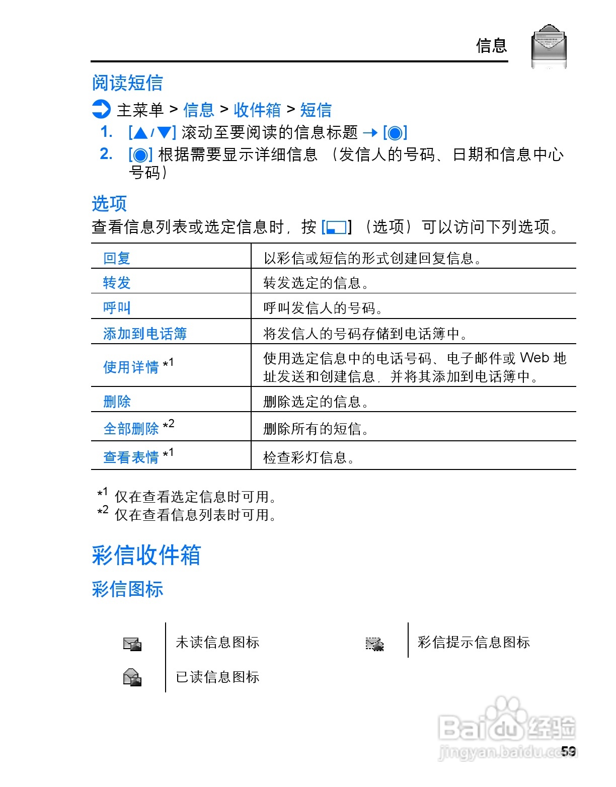 松下vs3手机使用说明书:[7]