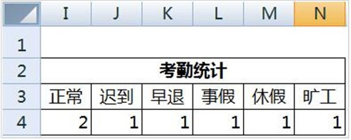 excel怎么制作考勤表
