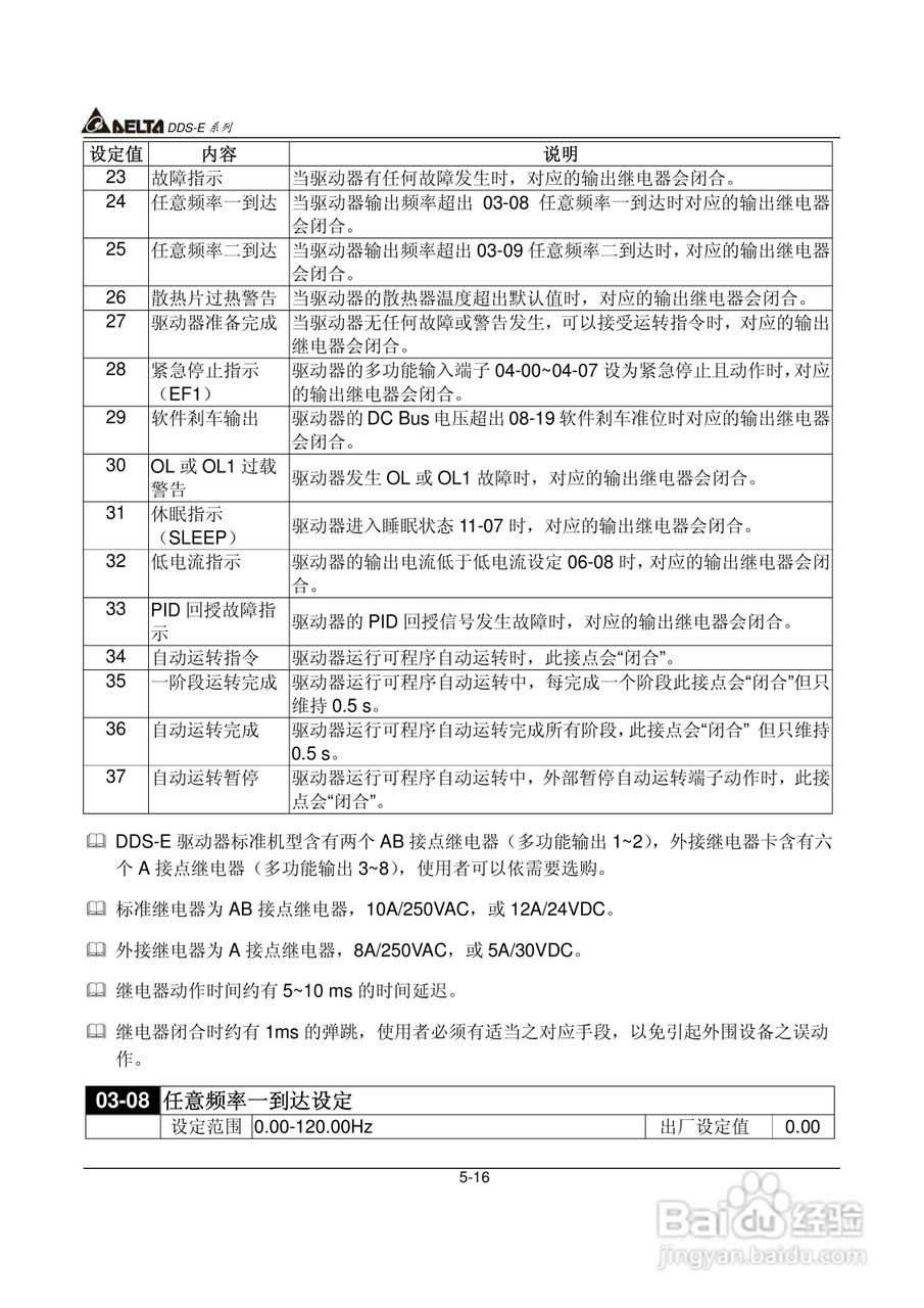 DDS-E专用型交流电机驱动器使用手册:[5]