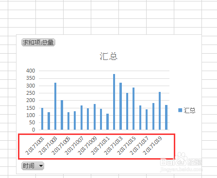 WPS2019怎么制作数据透视图
