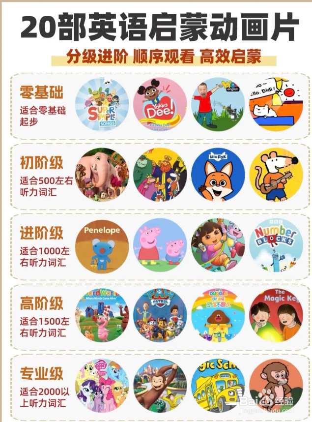 如何选择英语启蒙动画片