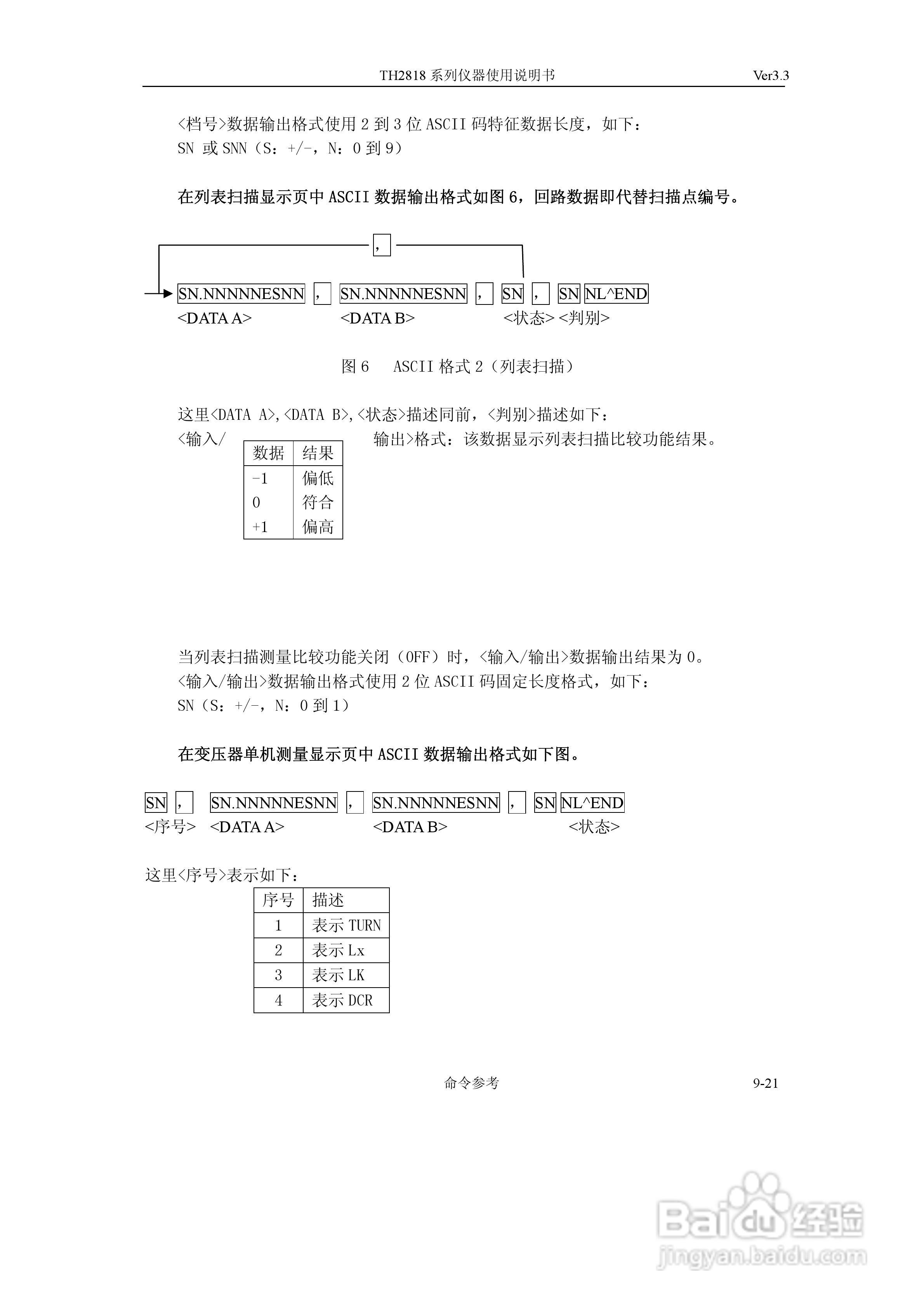 TH2818系列自动元件分析仪说明书:[14]