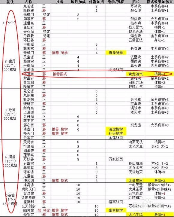 玄元剑仙门派攻略