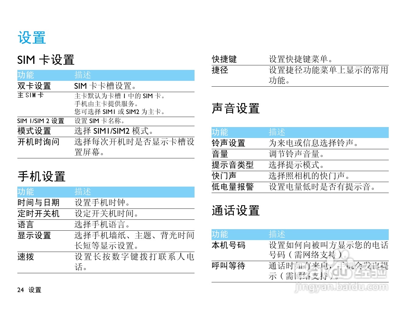 飞利浦 F511使用说明书:[3]