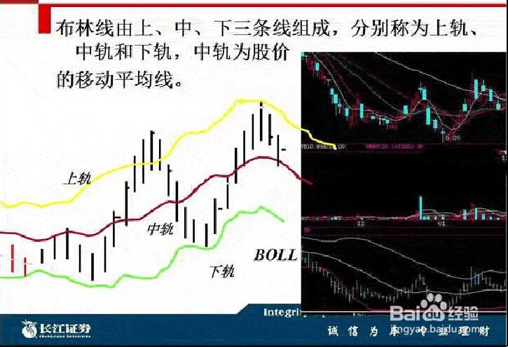 股票BOLL指标入门与应用