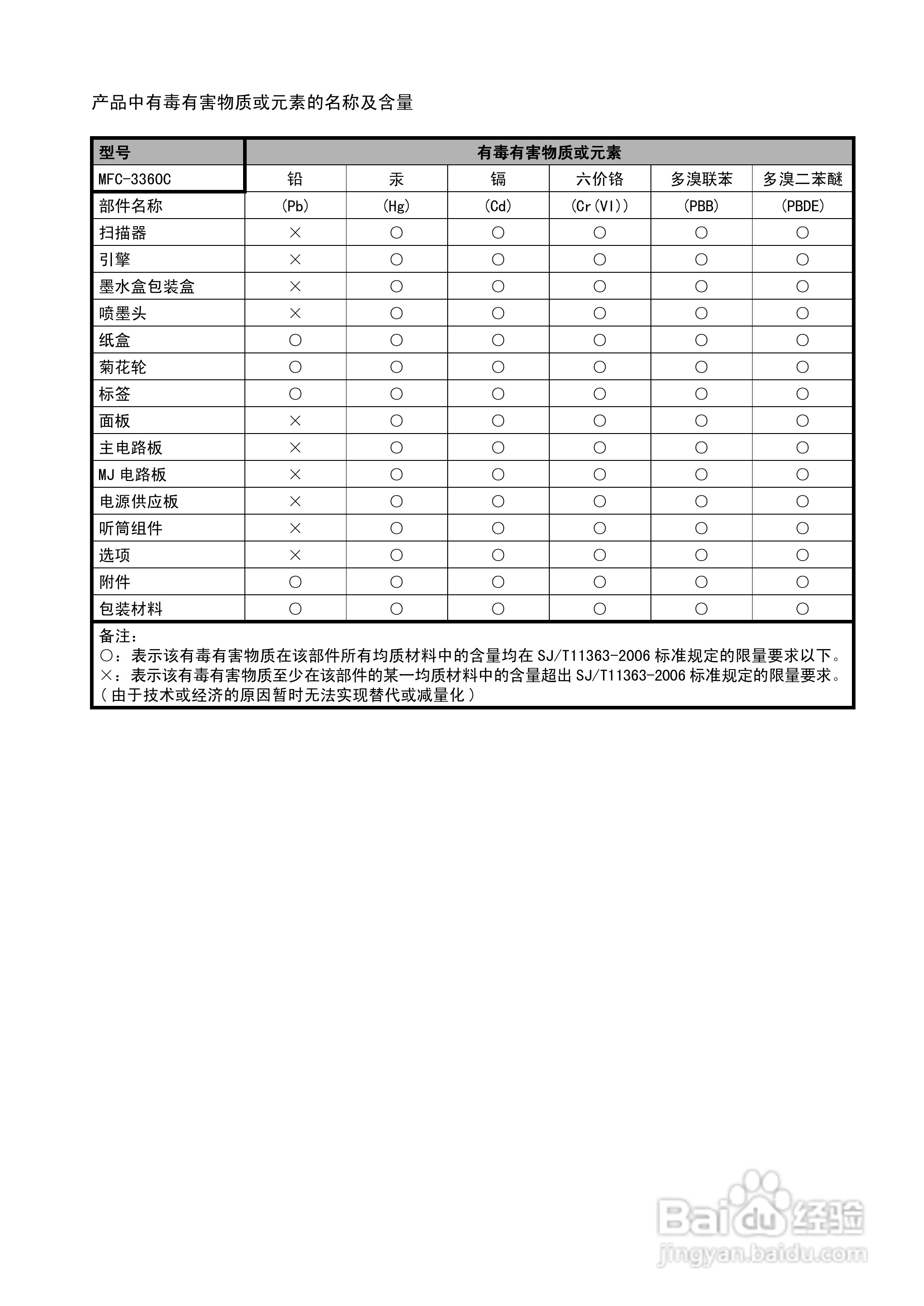 brother MFC-3360C多功能一体机使用说明书:[13]