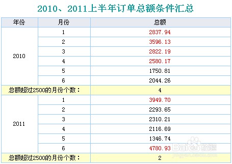 勤哲excel服务器教程：[5]普通汇总