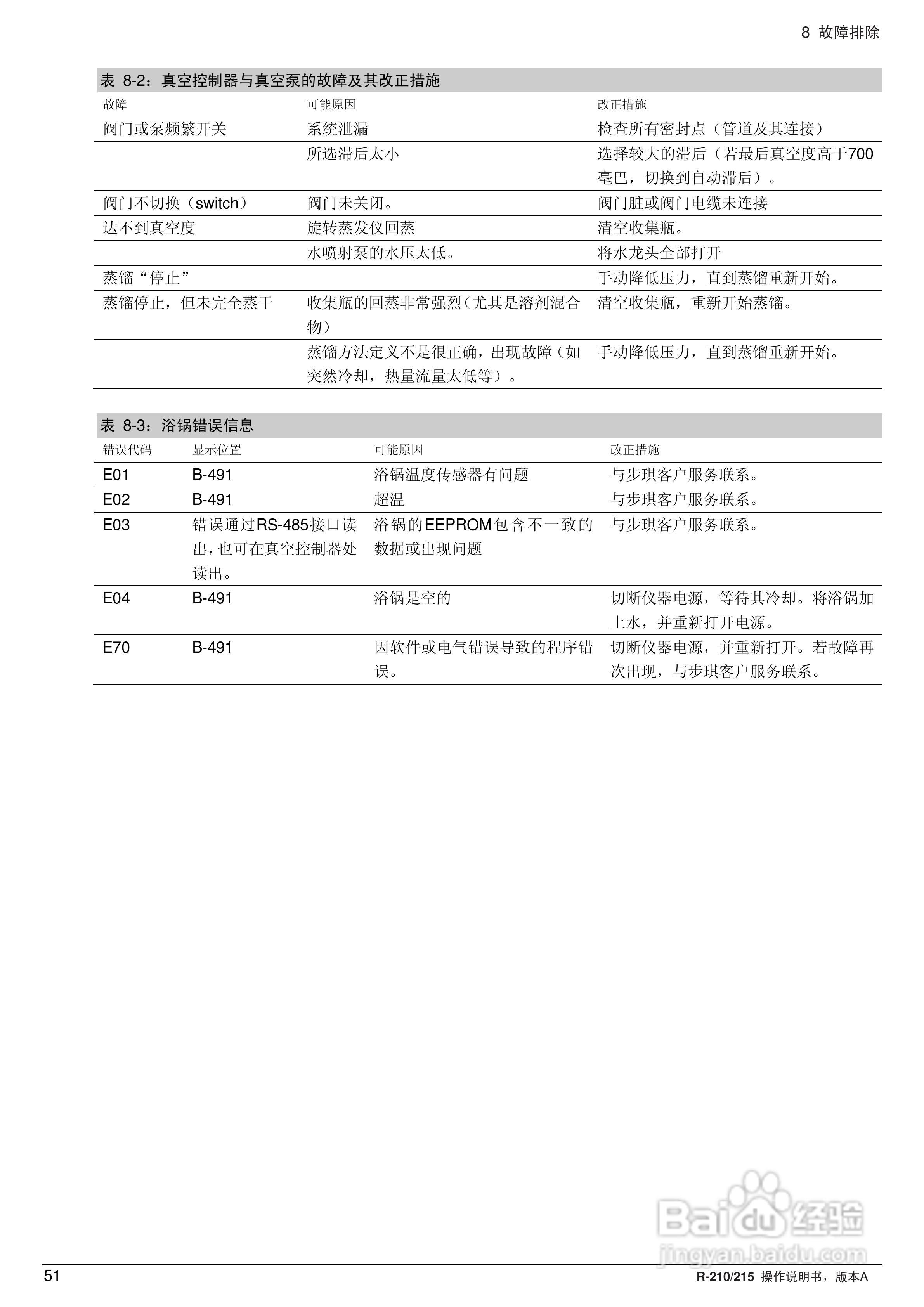 瑞士BUCHI R210旋转蒸发仪操作手册:[6]