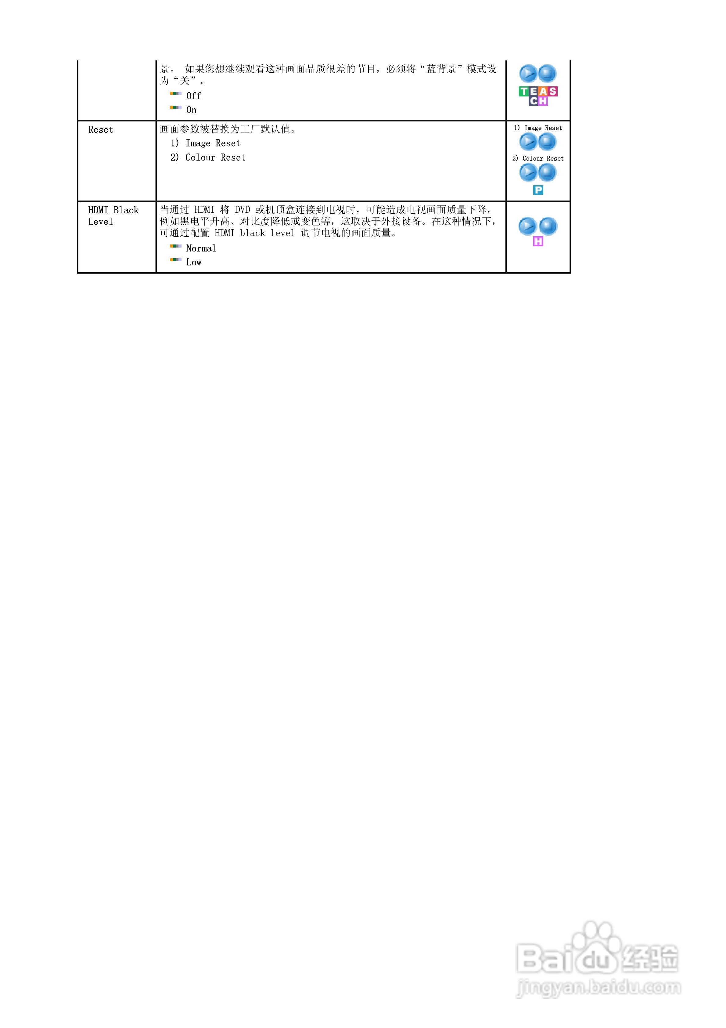 三星2032MW液晶显示器使用说明书:[4]