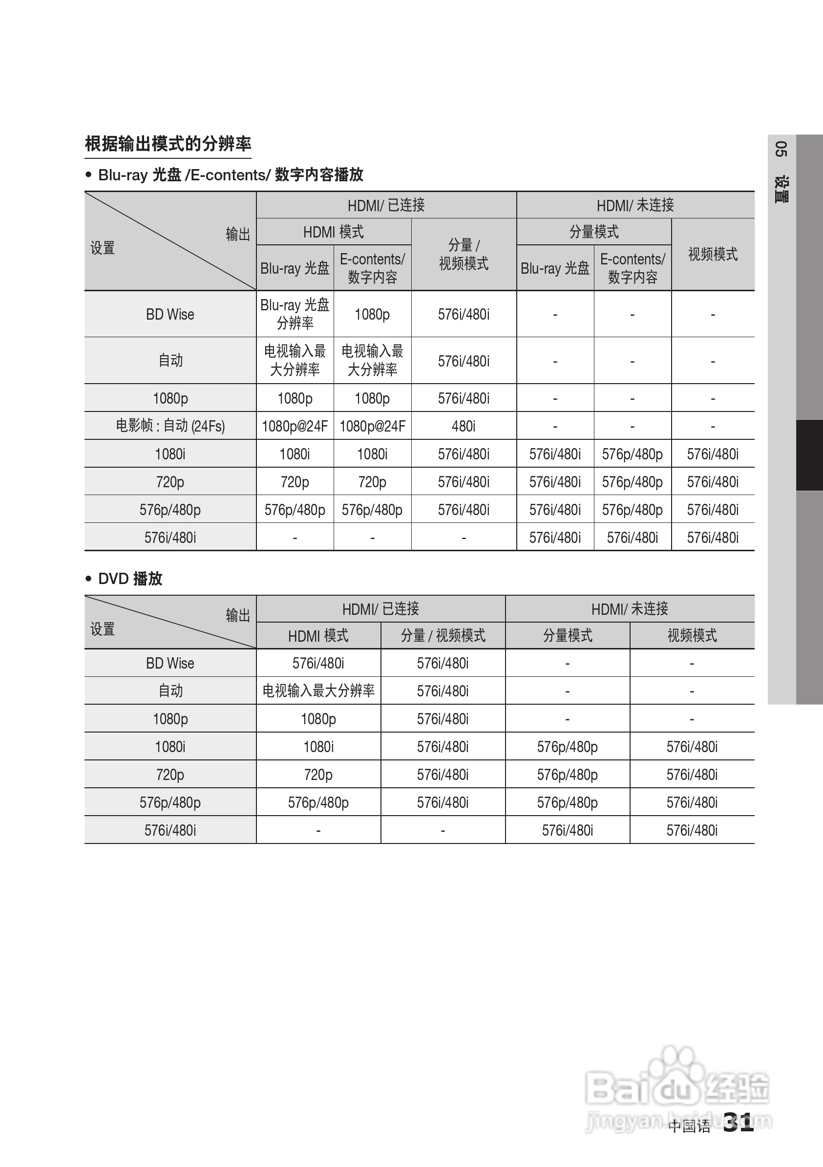 三星BD-D5500高清播放机使用说明书:[11]