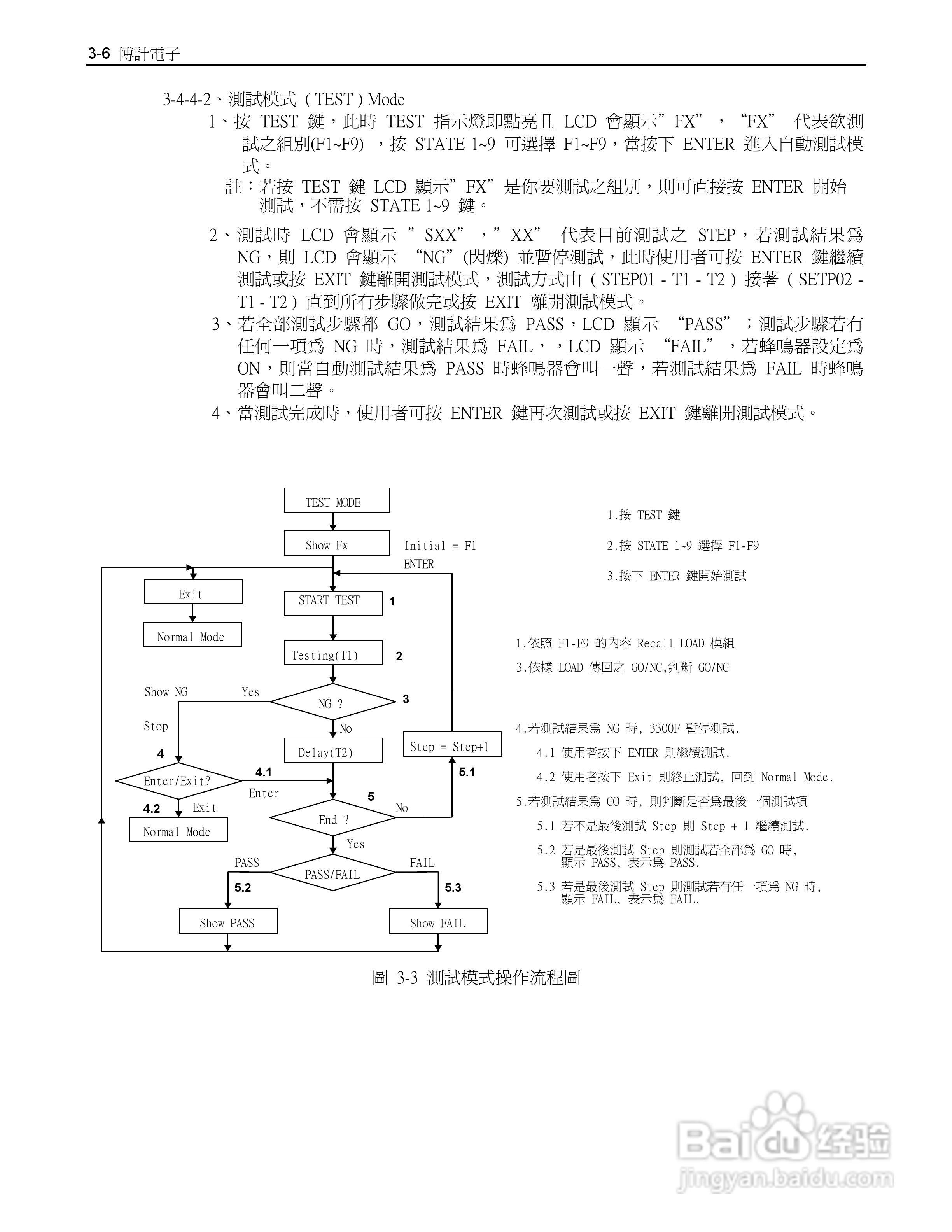博计3305F四模组电子负载机框使用手册:[3]