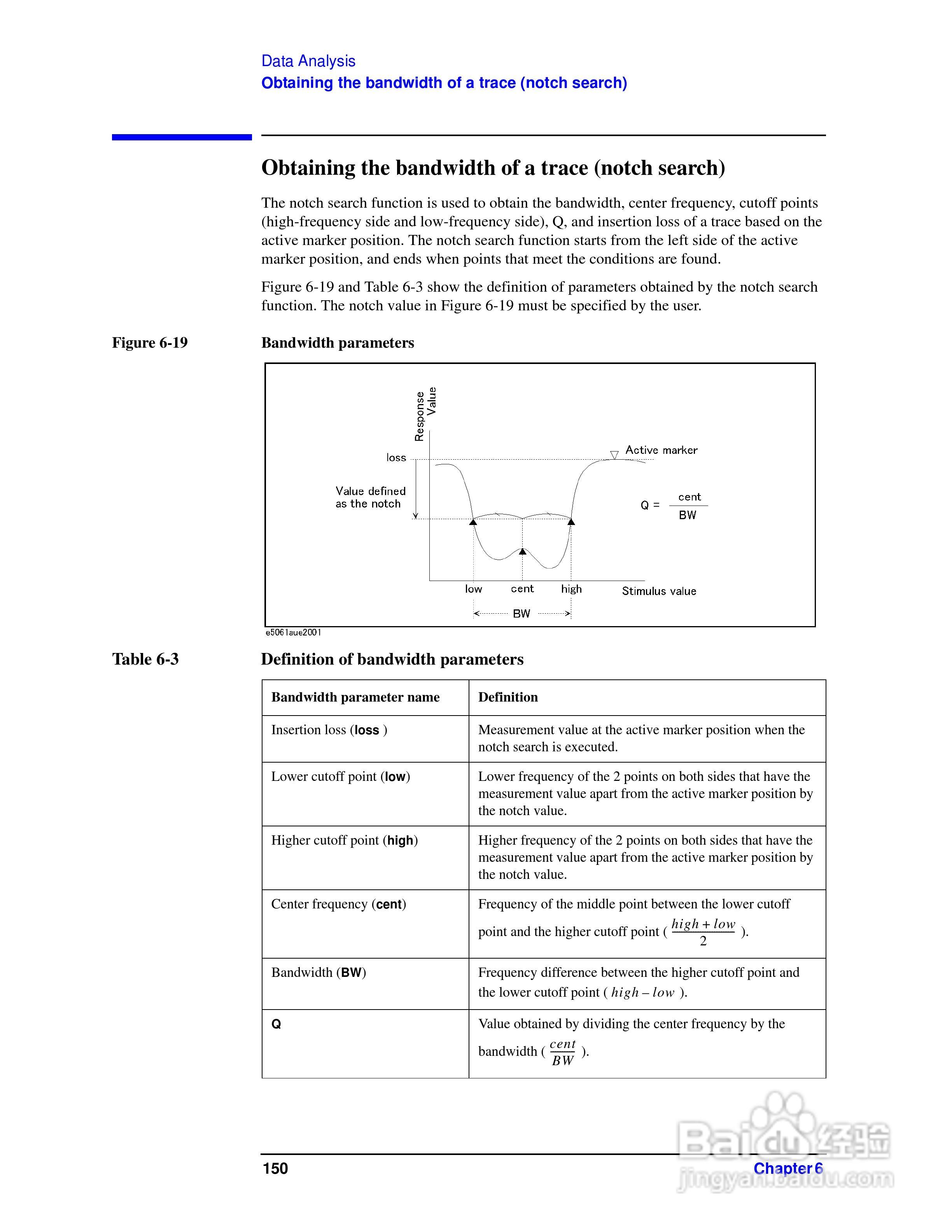 E5061A网路分析仪操作手册:[16]