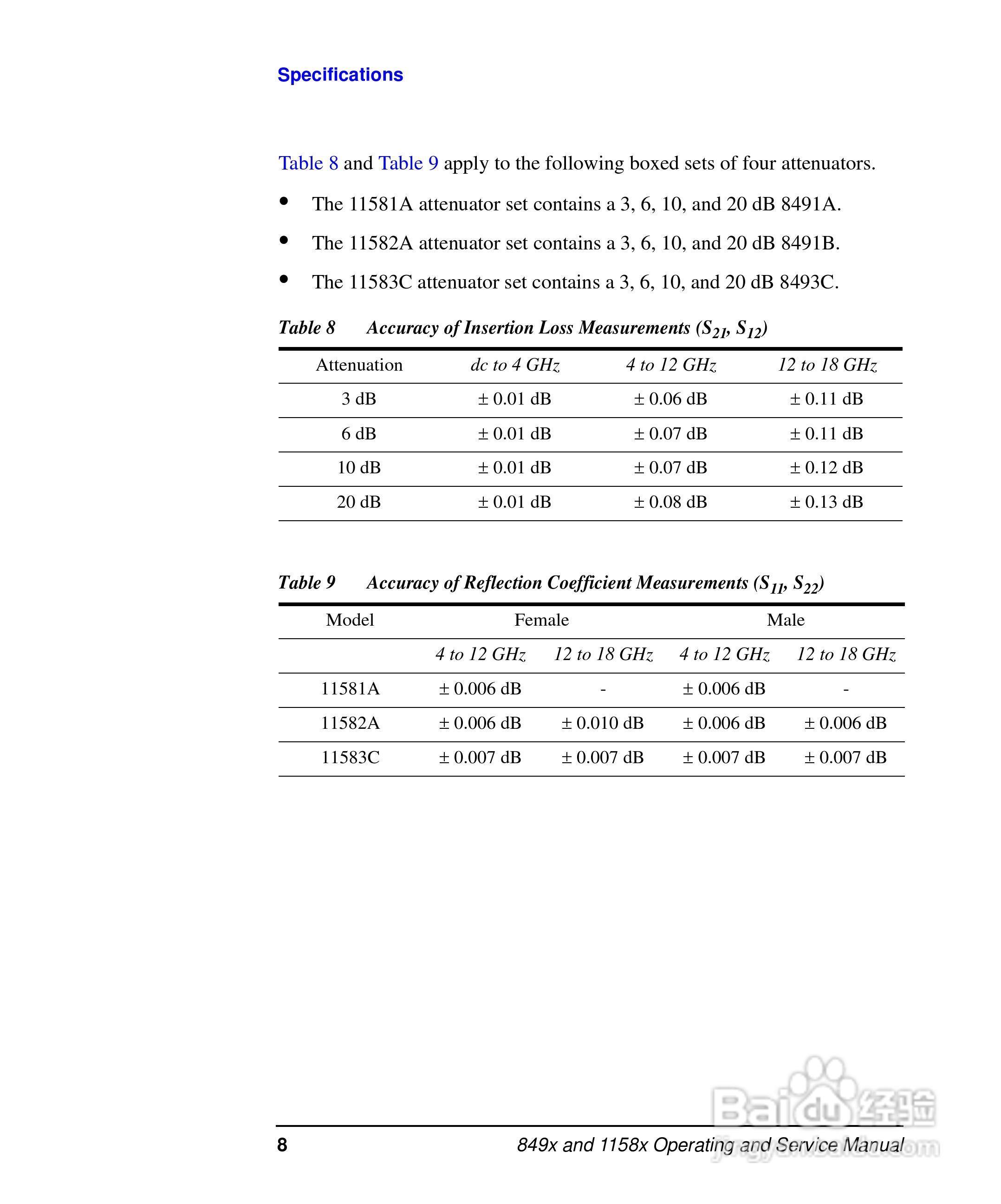 8493C同轴固定衰减器使用手册:[2]