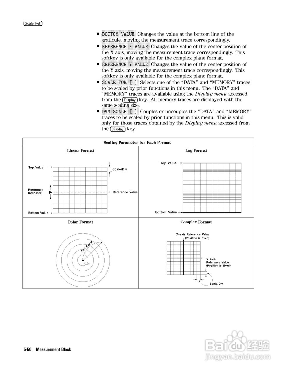 HP4291B分析仪说明书:[12]