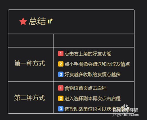 食物语友情点怎么获得