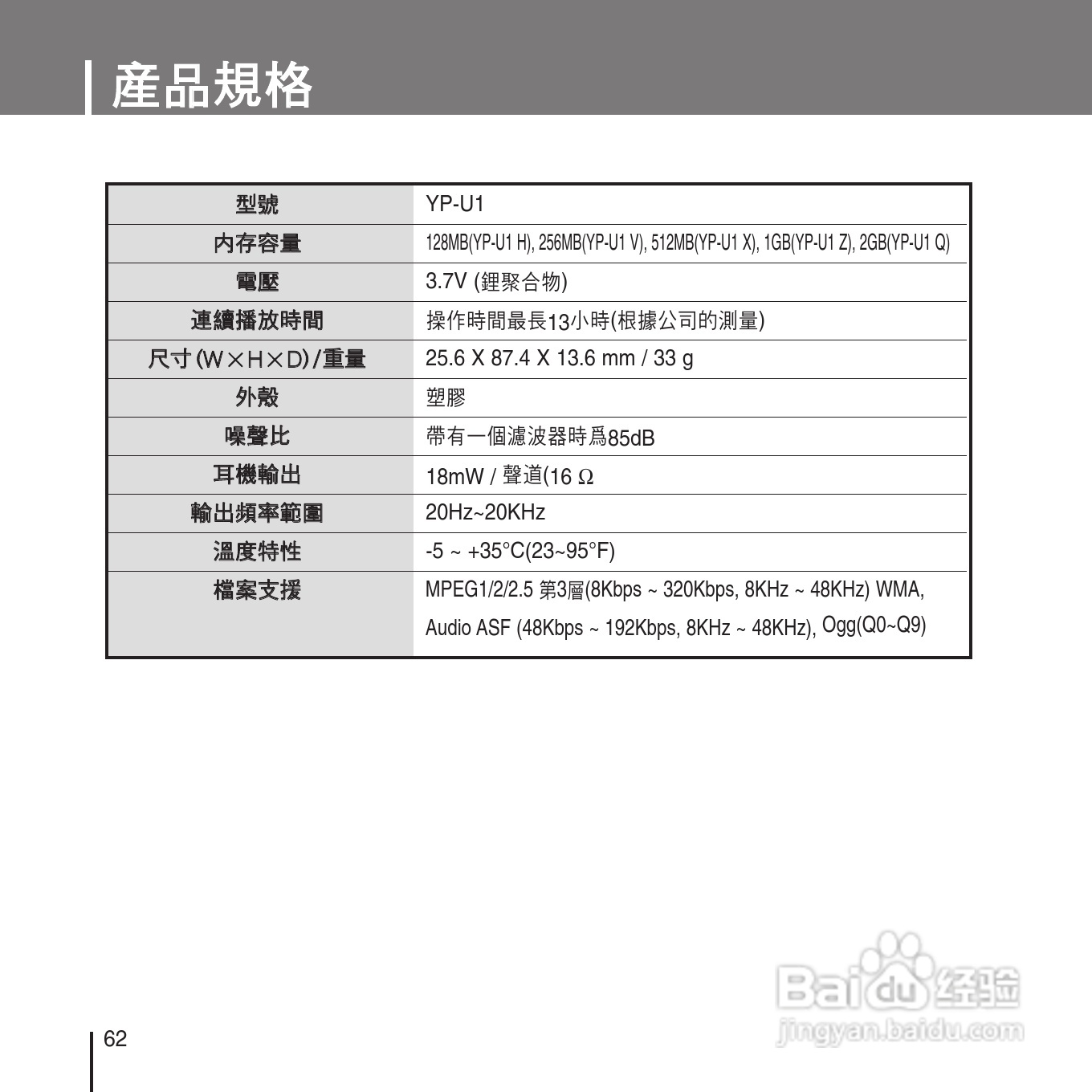 SAMSUNG YP-U1 MP3播放器说明书.:[7]