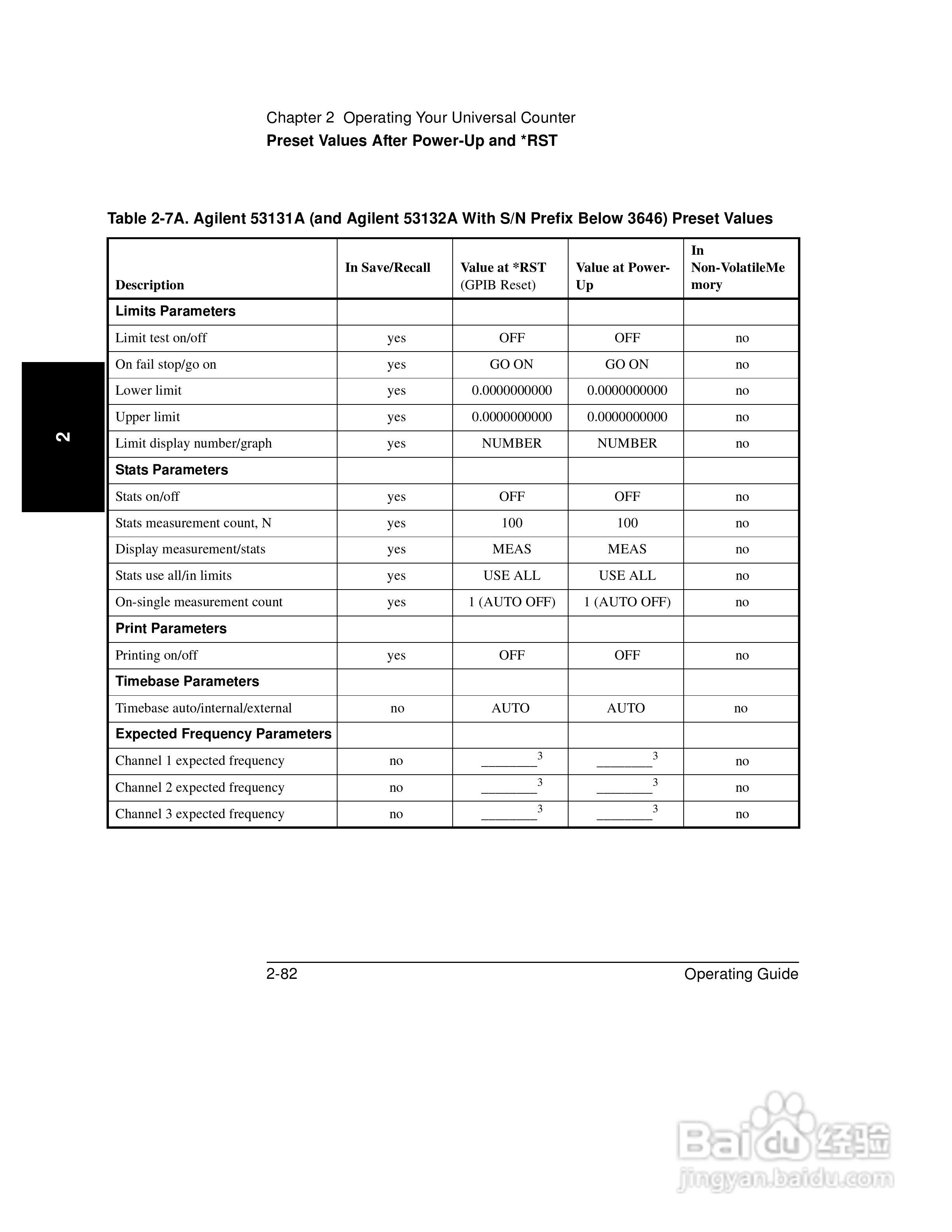 53181ARF计频器操作手册:[16]