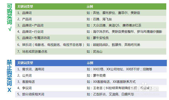 百度推广品牌专区产品介绍