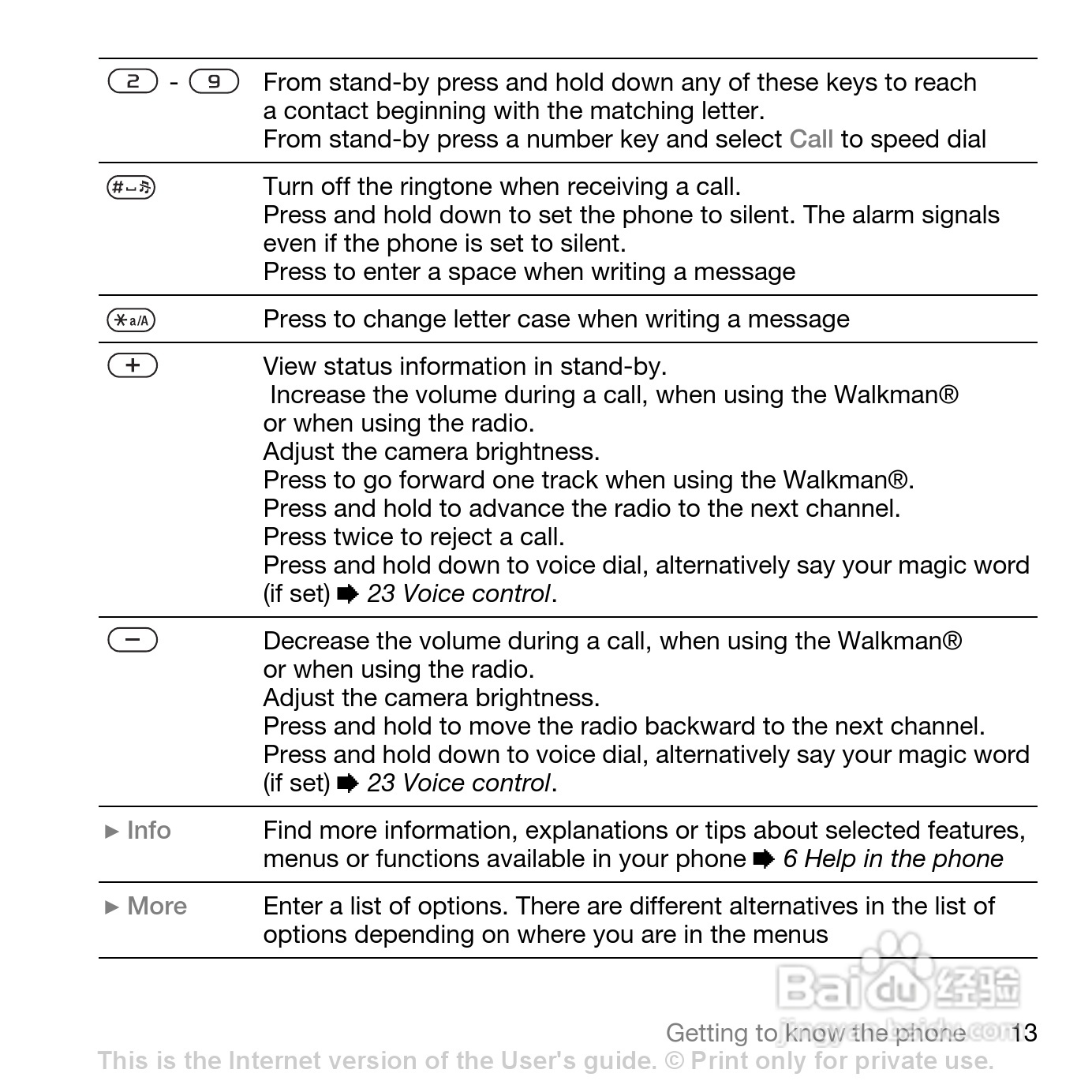 索尼爱立信W580i手机使用说明书:[2]